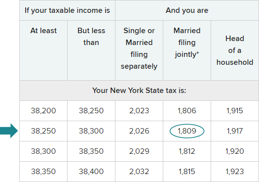 Example of New York State tax rate table